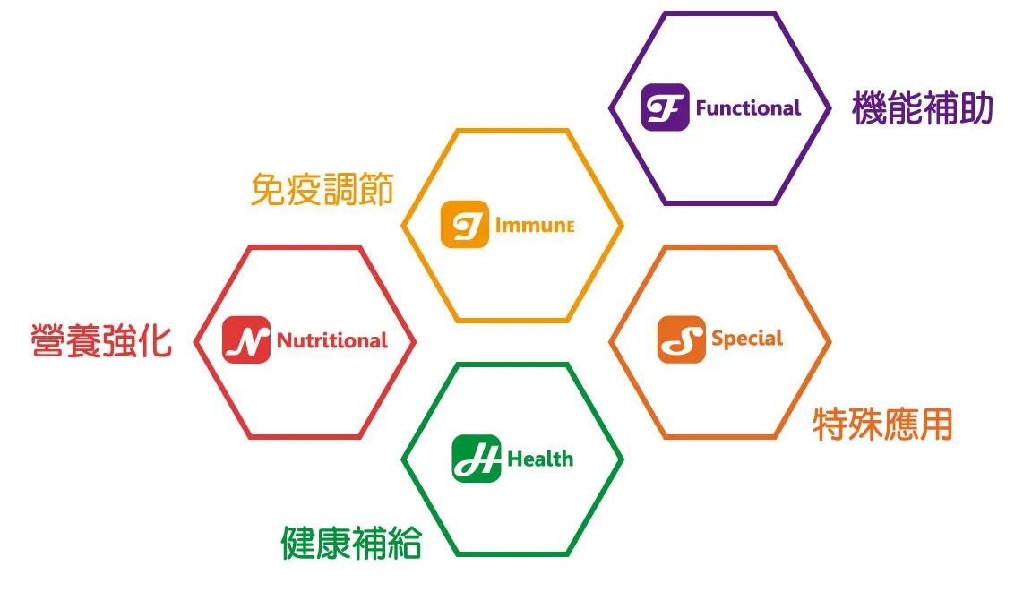春泉生技開發保健食品五大方向 Five targets of SPRINGS BIO nutritional supplements