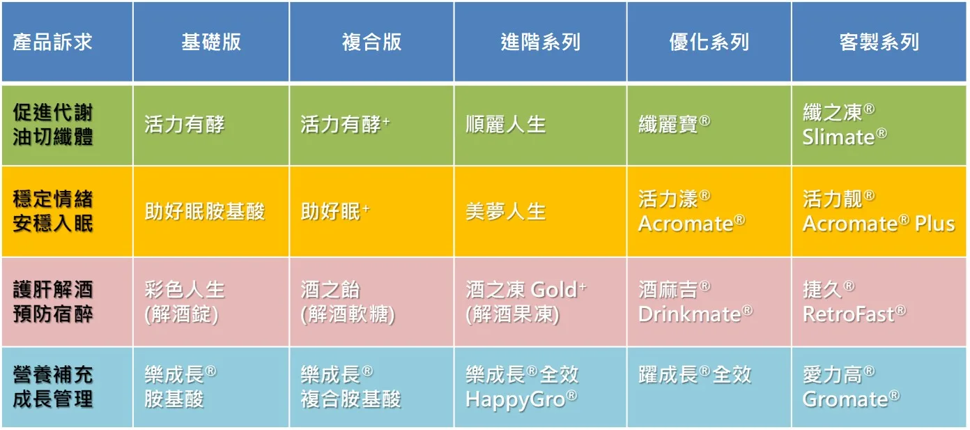 已开发的产品